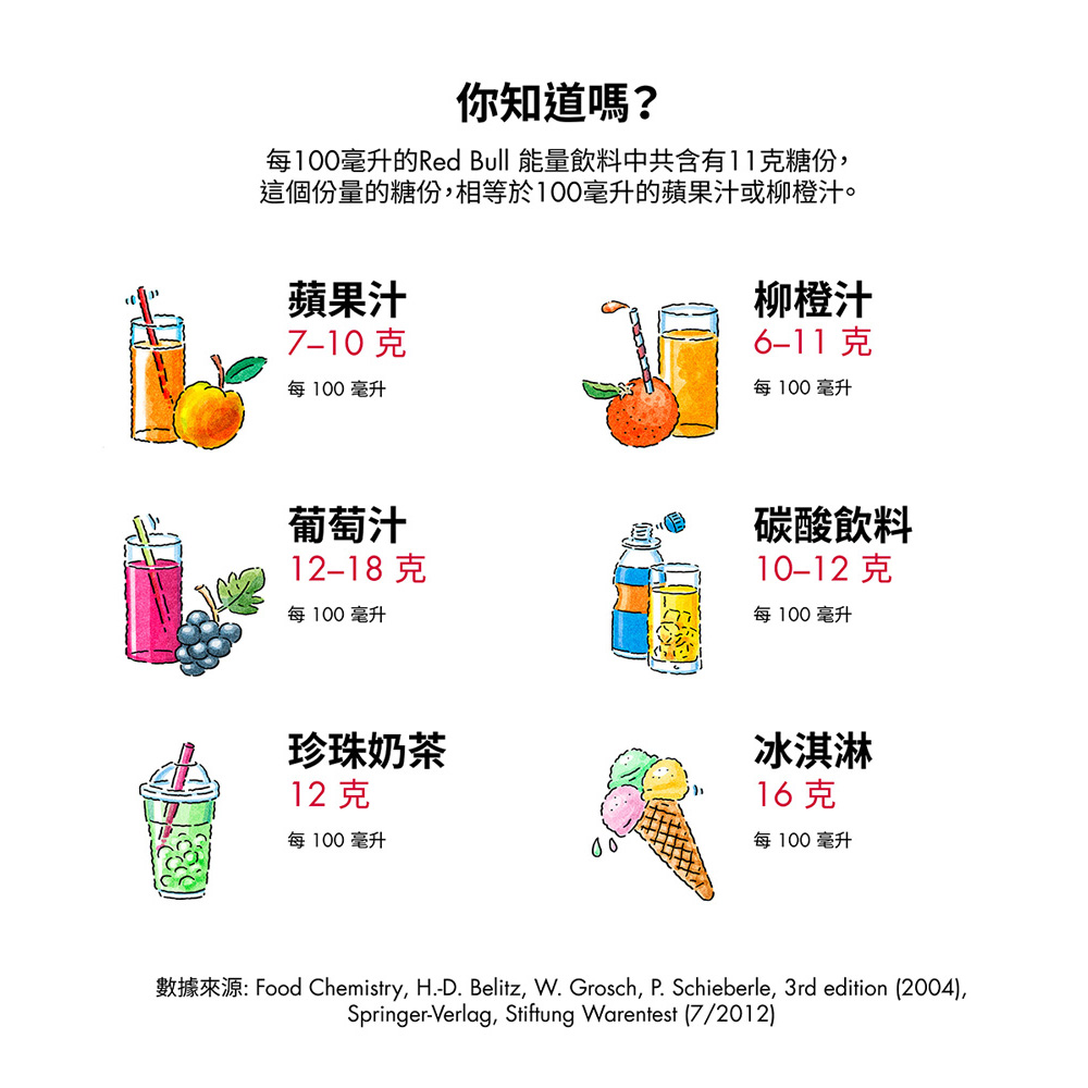 Red Bull 紅牛能量飲料355ml 4入組 Pchome 24h購物