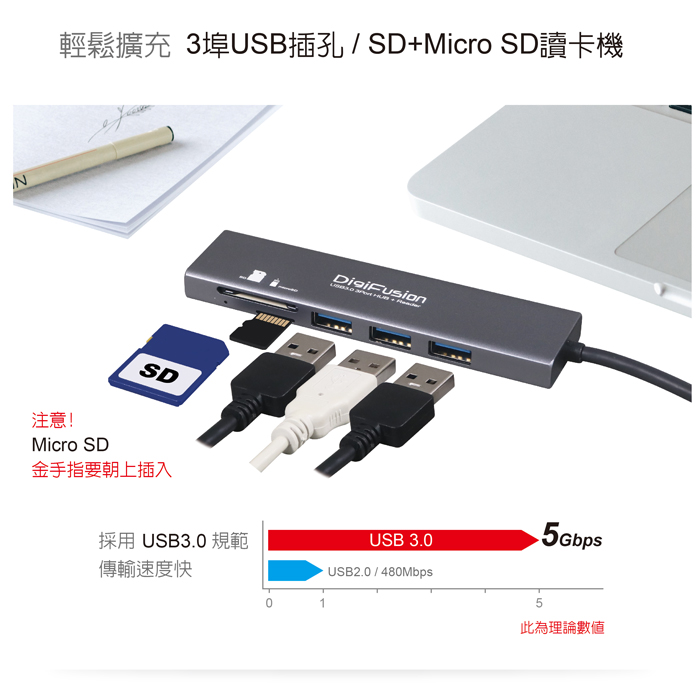 伽利略usb3 0 3埠hub Sd Micro Sd 讀卡機 Pchome 24h購物