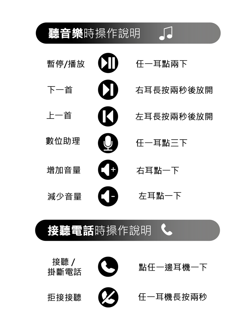 Dashbon Sonabuds 3 真無線藍牙耳機 Pchome 24h購物