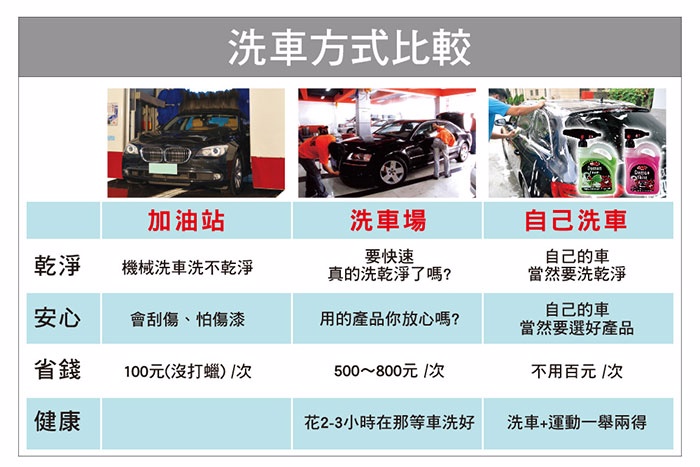 Carplan卡派爾demon紅魔鬼泡沫洗車鍍膜組 Pchome 24h購物