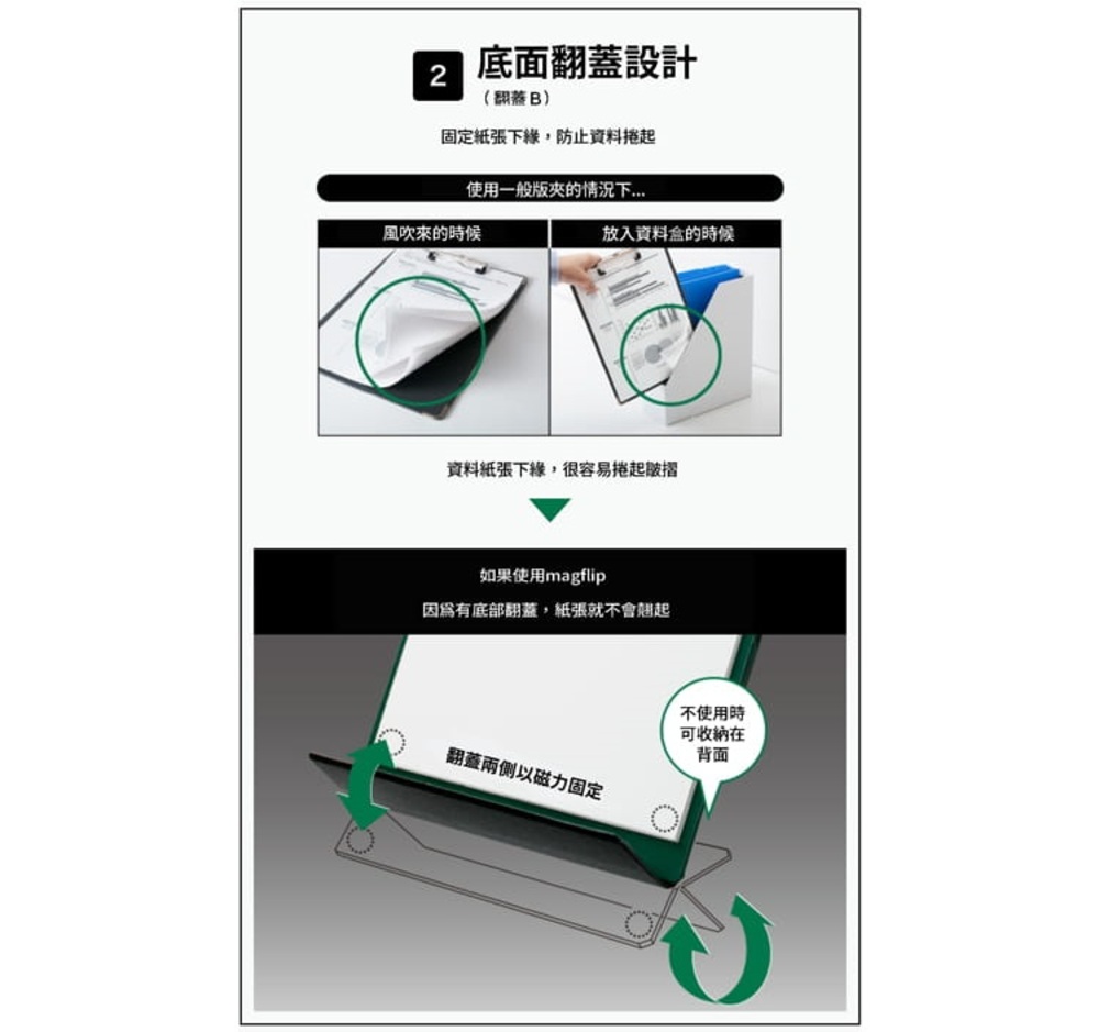 2底面翻蓋設計(翻蓋B)固定紙張下,防止資料使用一般版的情況下風吹來的時候放入資料盒的時候資料紙張下,很容易起如果使用magflip因為有底部翻蓋,紙張就不會翻蓋兩側以磁力固定不使用時可收納在背面