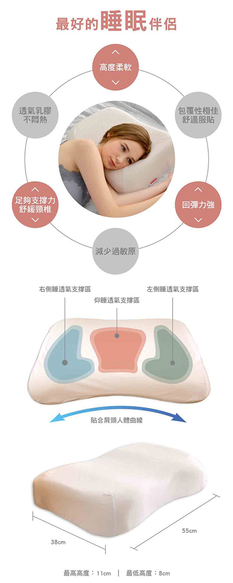 透氣乳膠不悶熱足夠支撐力舒緩頸椎最好的睡眠伴侶高度柔軟減少過敏原包覆性極佳舒適服貼回彈力強右側睡透氣支撐區左側睡透氣支撐區仰睡透氣支撐區38cm貼合肩頸人體曲線最高高度:11cm 最低高度:8cm55cm
