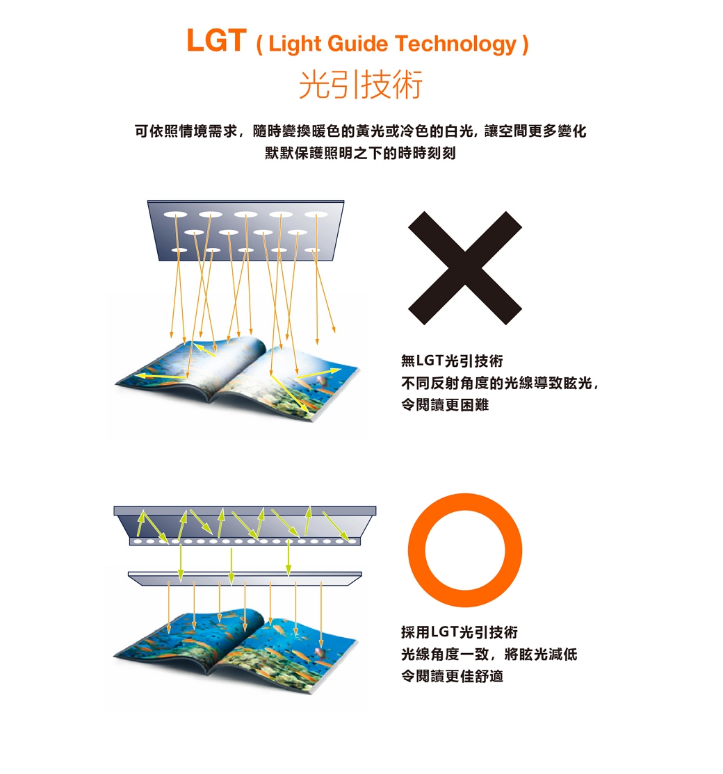 歐司朗osram Ledvance Led 晶漾檯燈 Pchome 24h購物