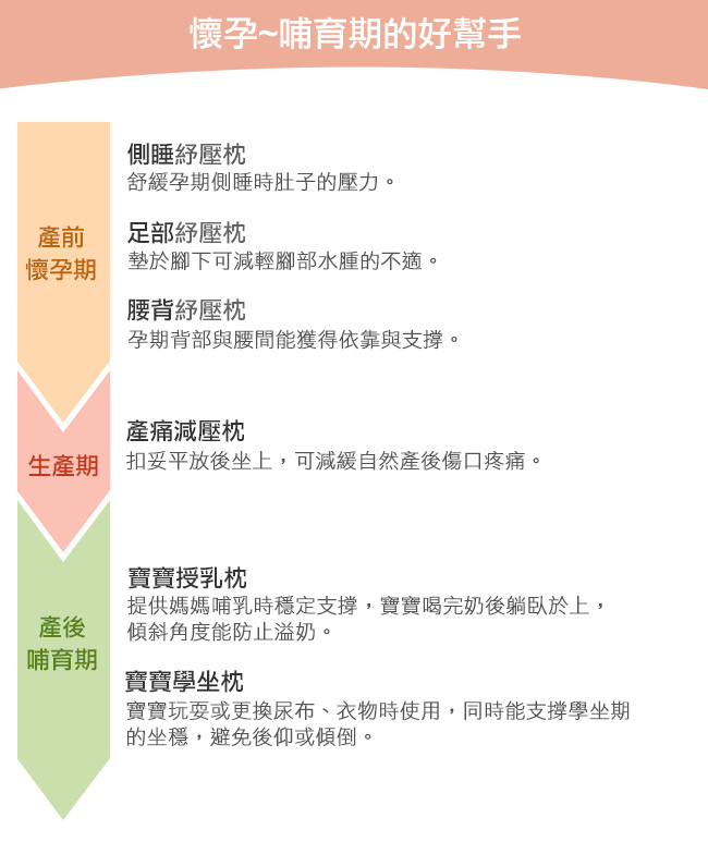 奇哥 比得兔豆趣多功能授乳枕 藍 Pchome 24h購物