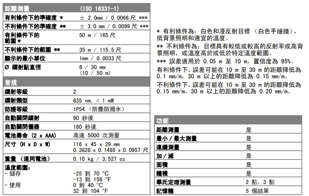 Makita 牧田 50m雷射測距儀 Ld050ptw Pchome 24h購物