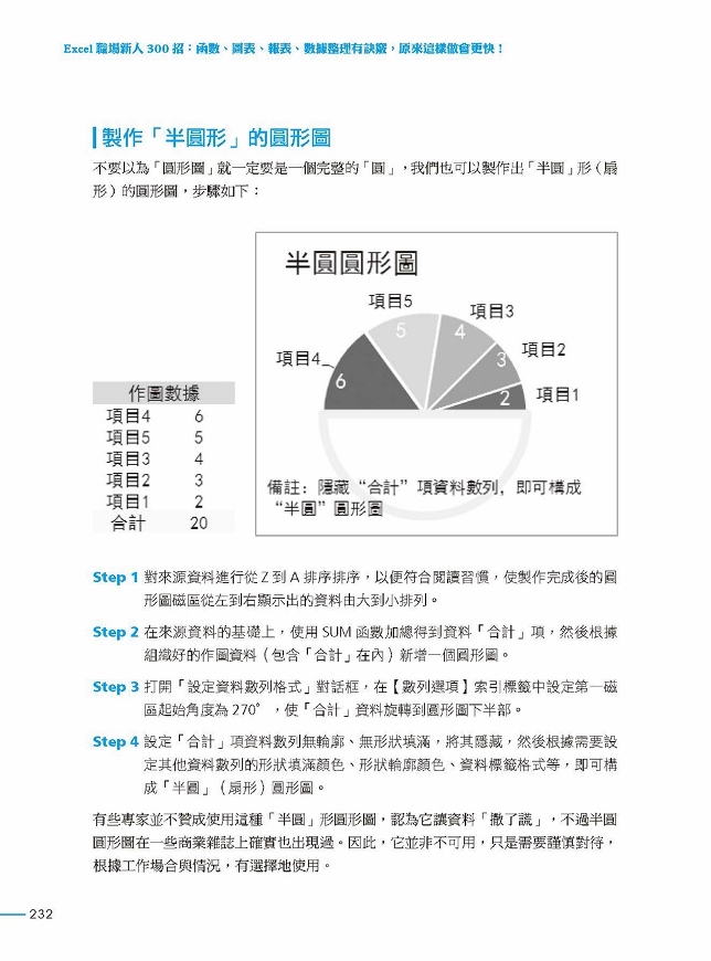 Excel職場新人300招 函數 圖表 報表 數據整理有訣竅 原來這樣做會更快 第二版 Pchome 24h書店