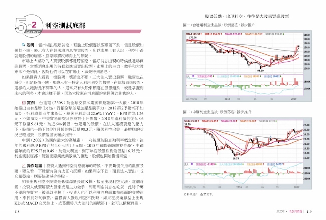 藏在股市金句裡的77個投資秘密：張真卿教你看圖秒懂股市實況與投資策略 - PChome 24h書店