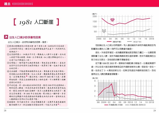 圖解透視未來:給新世代的投資趨勢說明書- PChome 24h書店