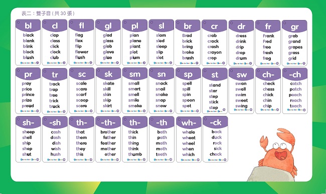 Phonics Word Cards字母拼讀互動字卡 Pchome 24h書店