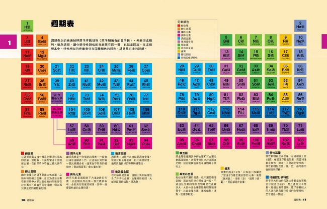 圖解化學元素週期表 一起探索118個建構我們這個世界的化學元素 Pchome 24h書店