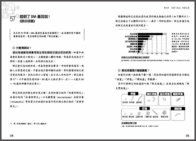 圖解看不見的鄰居 微生物 3小時瞭解病毒與細菌 Pchome 24h書店