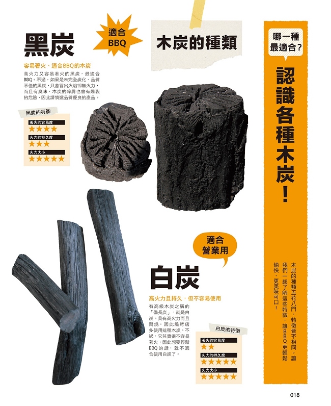 q烤肉料理超簡單 掌握鐵則 從升火祕訣到絕配醬料 戶外燒烤不失敗 Pchome 24h書店