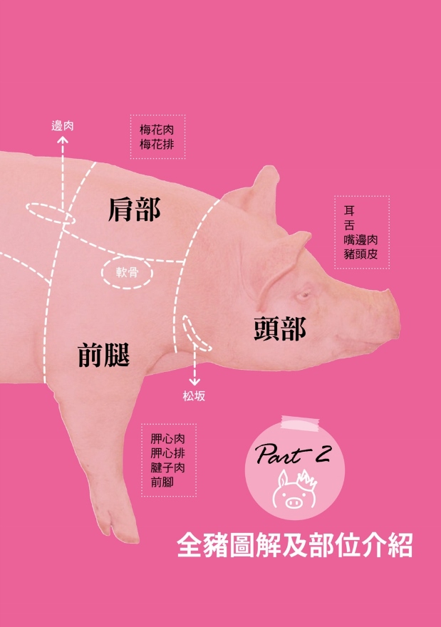 東門市場三代肉舖接班人的豚食好滋味 Pchome 24h書店