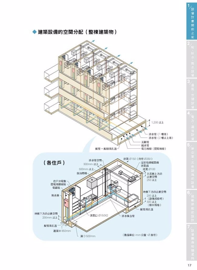 圖解建築設備 110個規劃與應用知識 有效營造舒適安全 又節能的居家生活 Pchome 24h書店