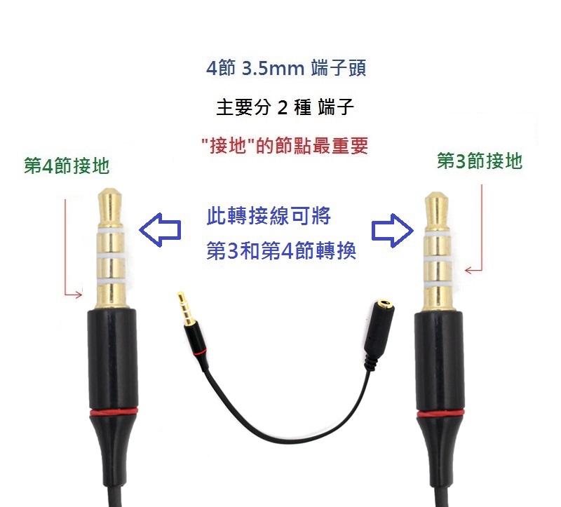 3 5mm Aux In Out 轉接音源影像轉換線 Pchome 24h購物