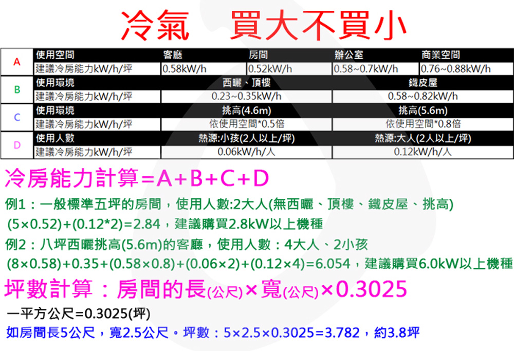 台南 高雄指定區域 Daikin大金變頻12坪 橫綱ｖ系列 冷暖分離式rxm71vvlt Ftxm71vvlt Pchome 24h購物