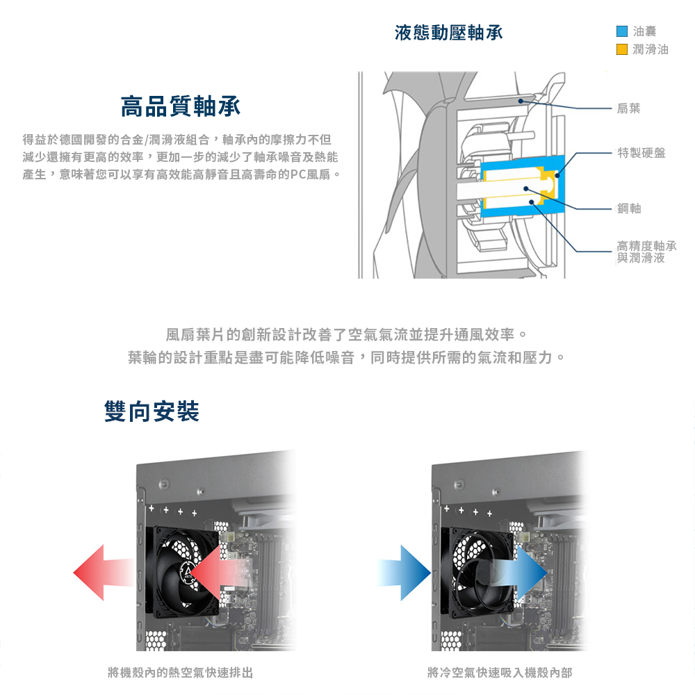 Arctic F8 Silent 8公分靜音扇黑 Pchome 24h購物