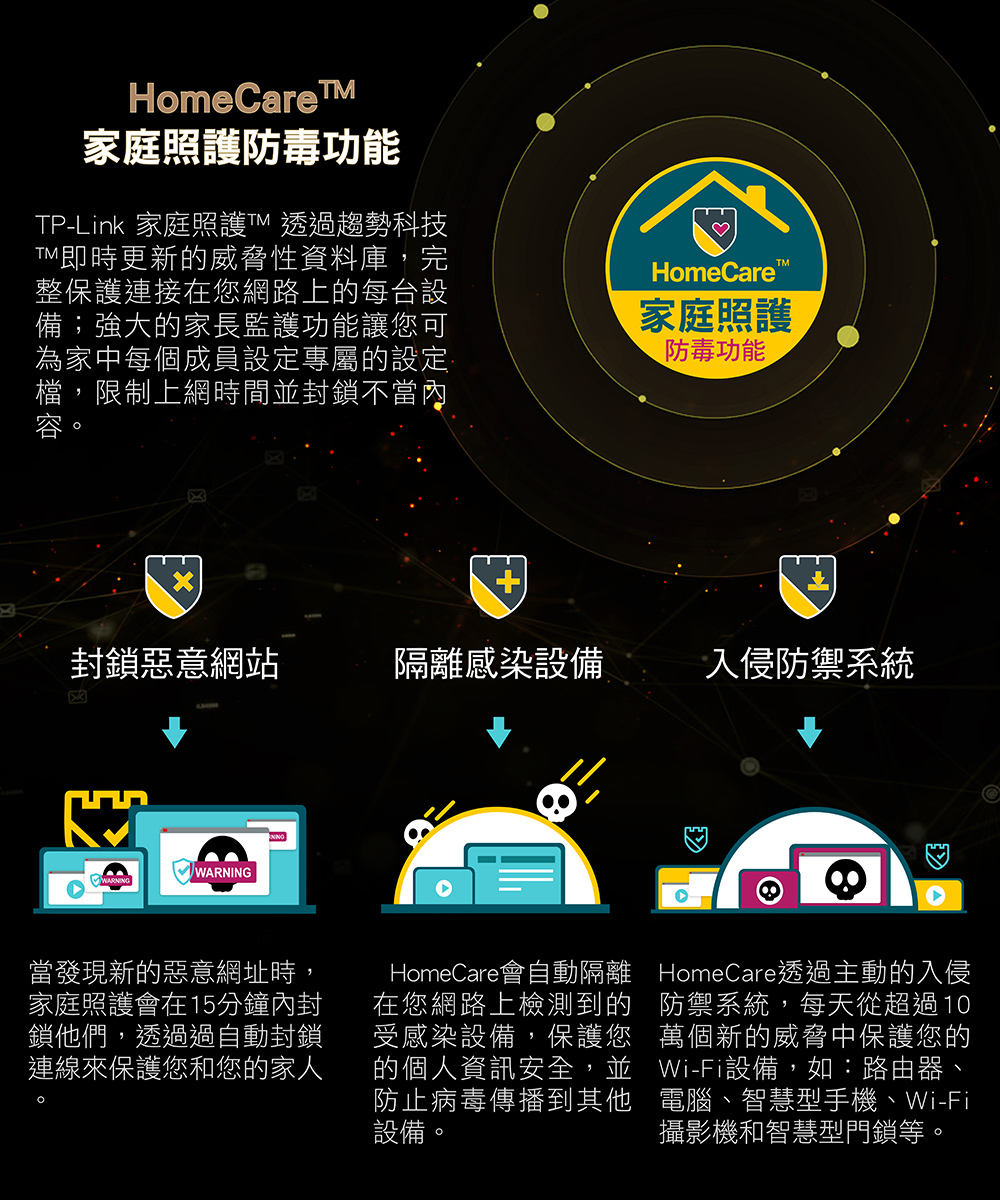 全新含發票 Tp Link Archer Ax6000 Wifi 6 802 11ax 次世代giga雙頻無線分享器 Yahoo奇摩拍賣
