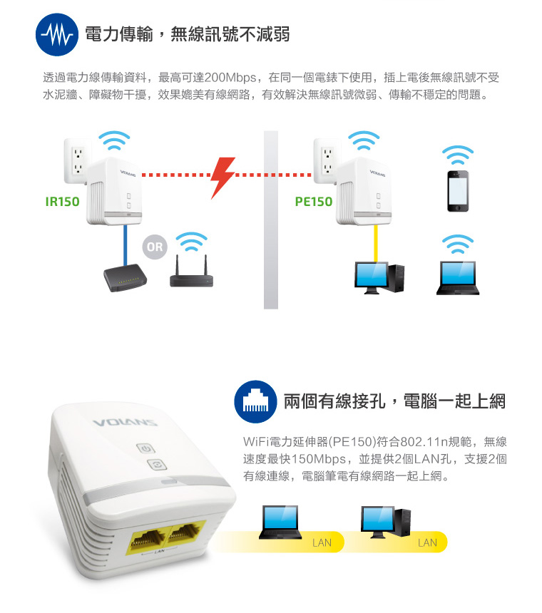 Pe150 Wifi電力延伸器 Pchome 24h購物