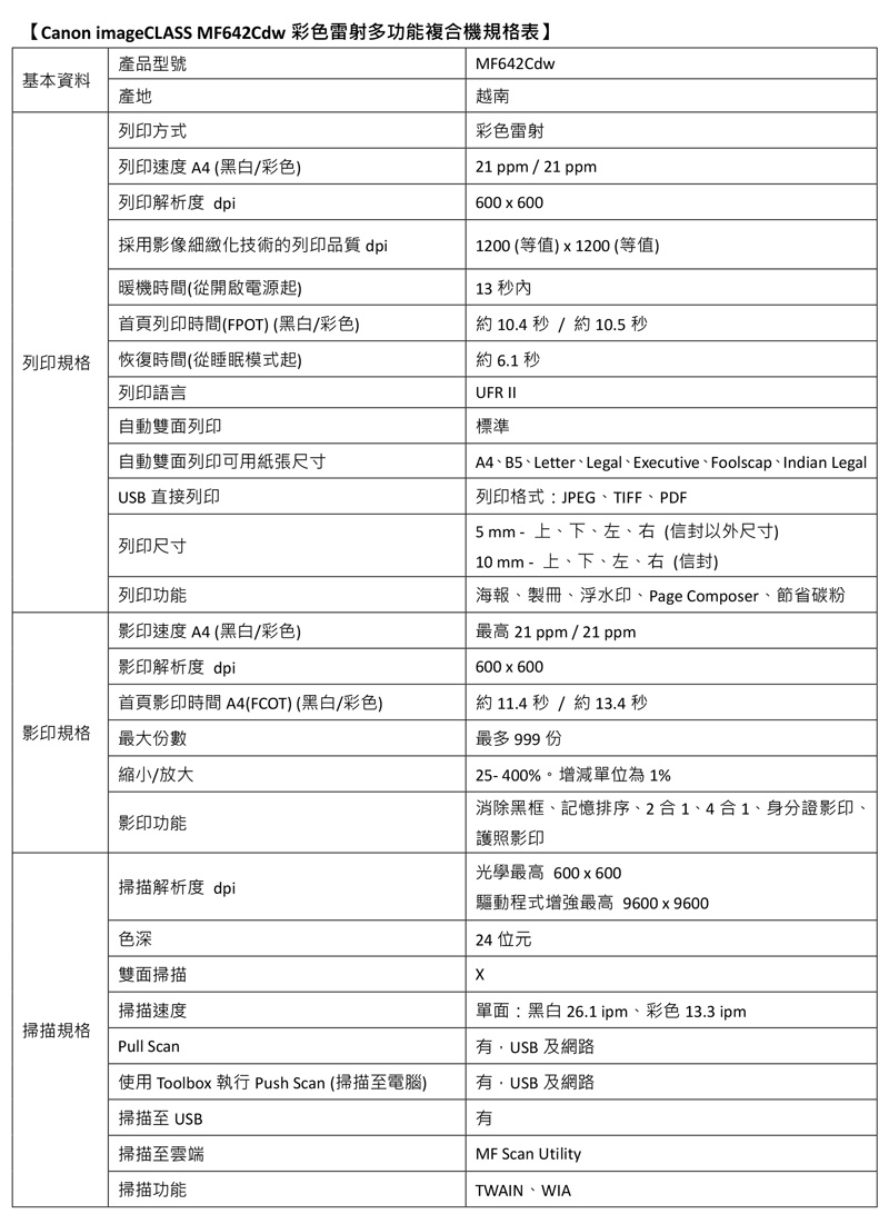 【Canon imageCLASS MF642Cdw 彩色雷射多功能複合機規格表】產品型號基本資料產地列印方式列印速度A4(黑白/彩色列印解析度 dpi採用影像細緻化技術的列印品質 dpi暖機時間(從開啟電源起)MF642Cdw越南彩色雷射21 ppm / 21 ppm600x6001200 (等值)x1200 (等值)13 秒內首頁列印時間(FPOT) (黑白/彩色)約 10.4 秒 / 約 10.5 秒列印規格恢復時間(從睡眠模式起)列印語言自動雙面列印約 6.1 秒UFR II標準自動雙面列印可用紙張尺寸USB直接列印列印尺寸列印功能影印速度A4(黑白/彩色)影印解析度 dpiA4B5LetterLegalExecutiveFoolscap、Indian Legal列印格式:JPEG、TIFF、PDF5mm - 上、下、左、右(信封以外尺寸)10 mm - 上、下、左、右(信封)海報、製冊、浮水印、Page Composer、節省碳粉最高 21 ppm/21 ppm600x600首頁影印時間 A4(FCOT) (黑白/彩色)約 11.4 秒 / 約 13.4 秒影印規格最大數縮小/放大影印功能最多 999 份25-400%。增減單位為1%消除黑框、記憶排序、2合1、4合1、身份證影印、護照影印光學最高 600x600掃描解析度 dpi驅動程式增強最高 96009600色深雙面掃描24 位元掃描速度掃描規格Pull Scan使用 Toolbox 執行 Push Scan (掃描至電腦)掃描至 USB掃描至雲端單面:黑白 26.1pm、彩色 13.3 ipmUSB 及網路有,USB 及網路有MF Scan Utility掃描功能TWAIN WIA