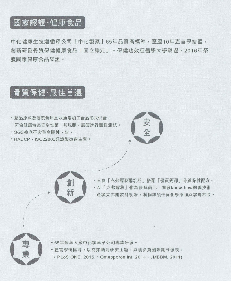中化健康科技】PHERMPEP 固立穩定120錠/盒- PChome購物中心